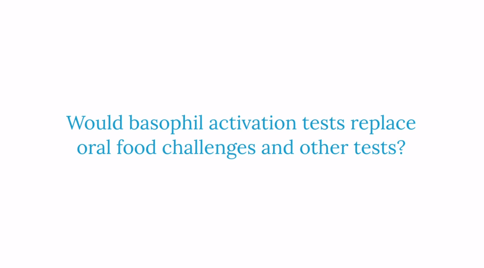 Would basophil activation tests replace oral food challenges and other tests?