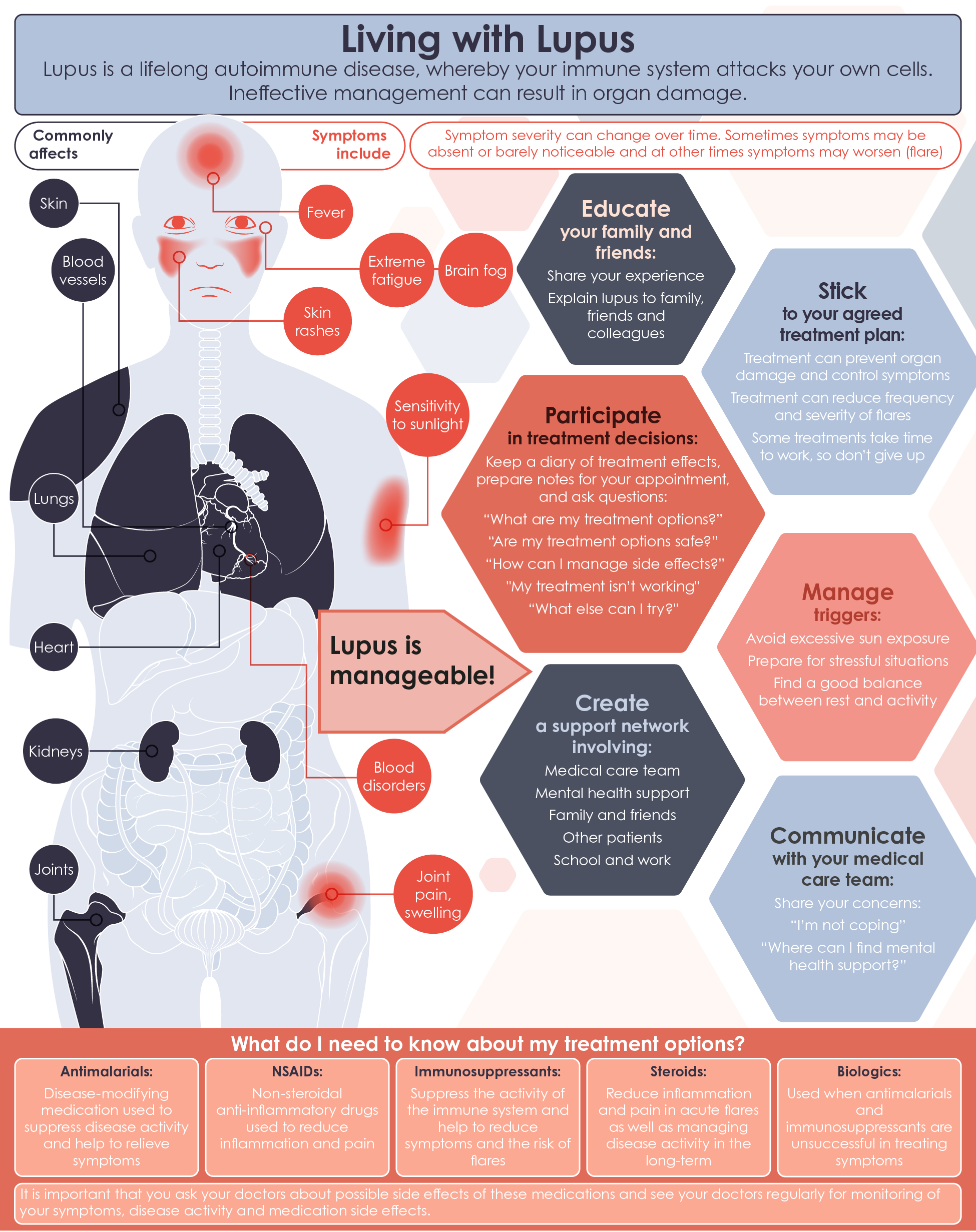 Lupus and guidance for self-management